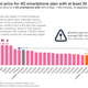 Image for article titled New Research Shows Why the Sprint/T-Mobile Merger Could Be a Disaster for Your Wallet